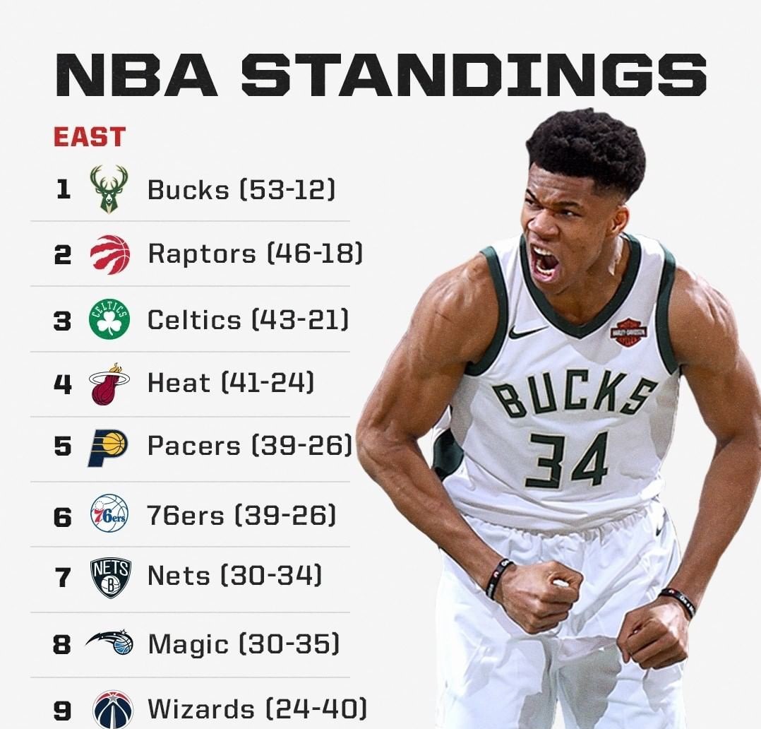 NBA联盟8月1日正式开始将有22支球队参与