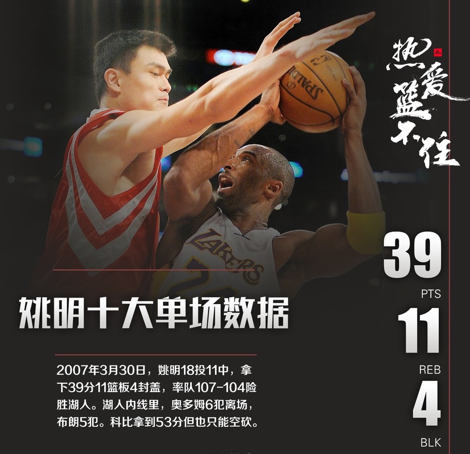 姚明职业生涯十大单场数据！