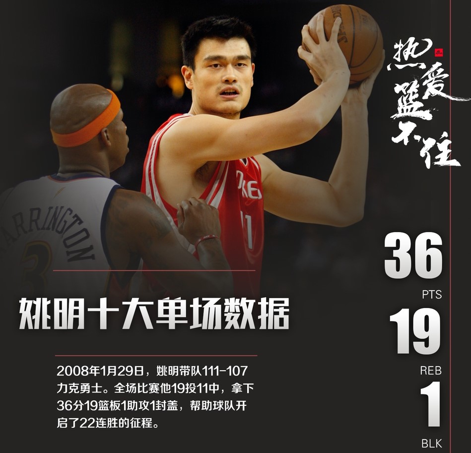 姚明职业生涯十大单场数据！