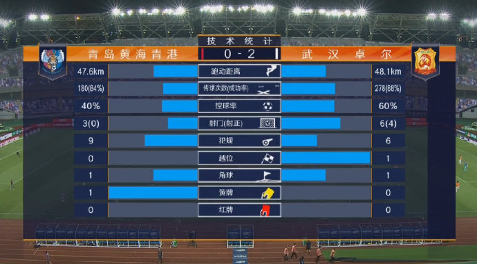 青岛黄海 VS 武汉卓尔 图集