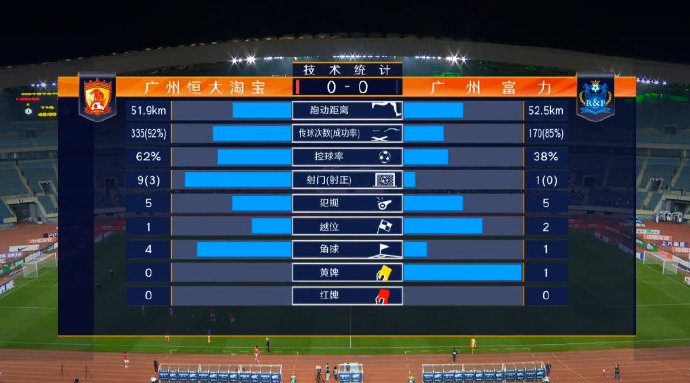 广州恒大 VS 广州富力 图集