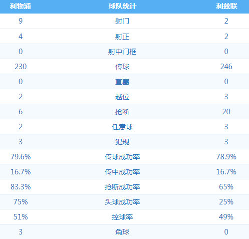 利物浦 VS 利兹联 图集