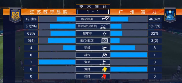 江苏苏宁3:3广州富力 图集