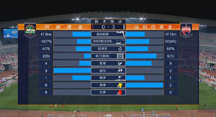 河南建业 VS 深圳佳兆业 图集