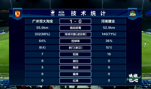 广州恒大2:0河南建业 图集