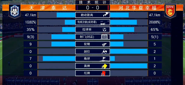 天津泰达 VS 河北华夏 图集