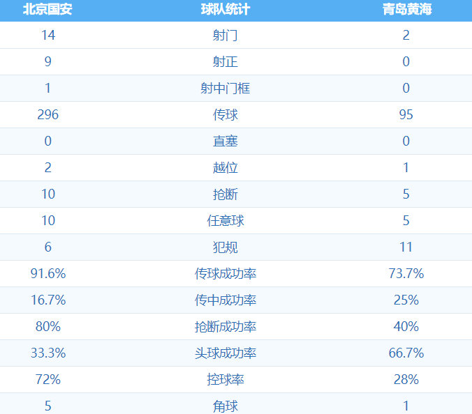 北京国安5:1青岛黄海 图集
