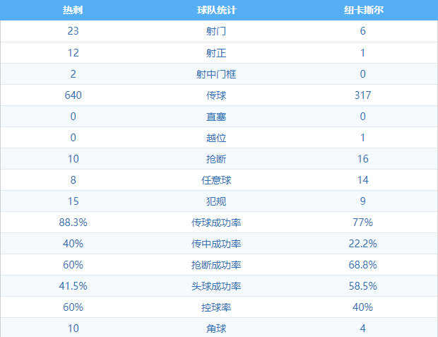 热刺1:1纽卡斯尔 图集