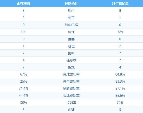 霍芬海姆4:1拜仁慕尼黑 图集
