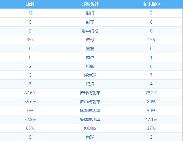 热刺1:1纽卡斯尔 图集