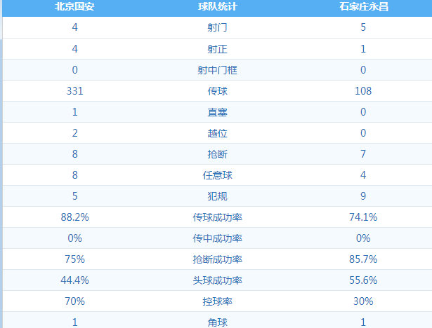 北京国安4:0石家庄永昌 图集