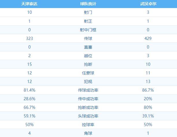 天津泰达0:0武汉卓尔 图集