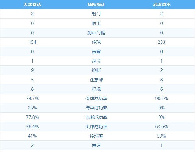 天津泰达0:0武汉卓尔 图集