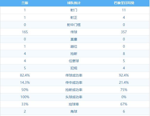 兰斯0:2巴黎圣日耳曼 图集