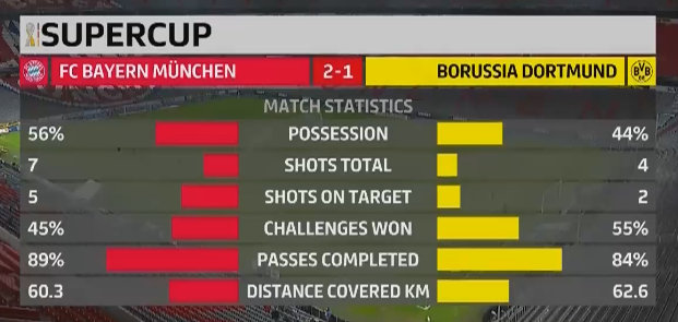 拜仁慕尼黑 VS 多特蒙德 图集