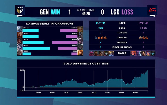 GEN1:0LGD 图集