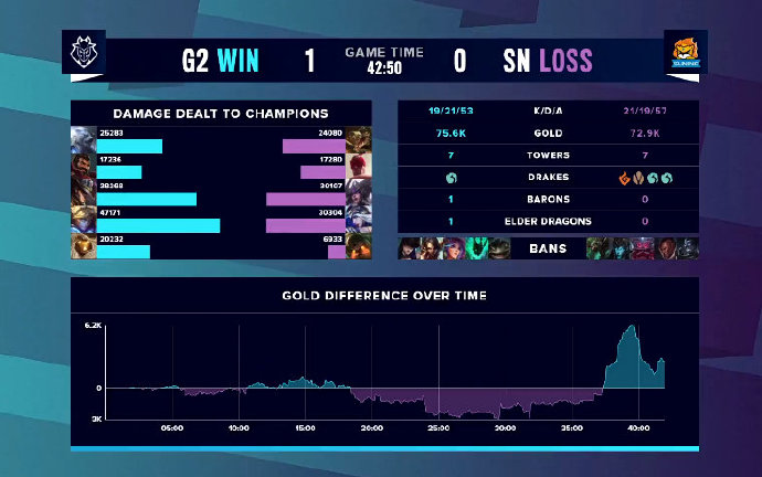 G2 VS SN 图集