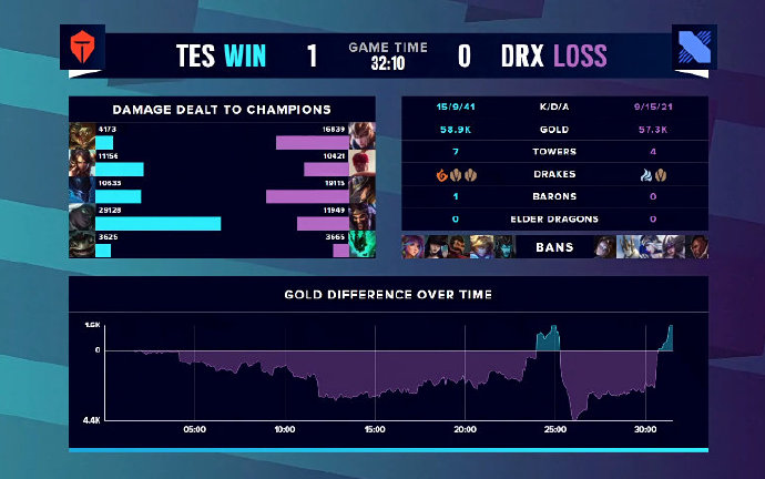 TES VS DRX 图集