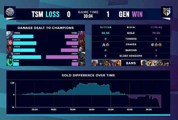 TSM0:1GEN 图集