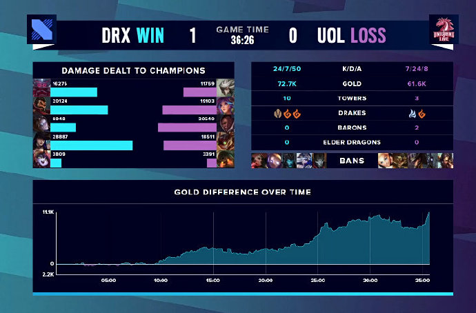 DRX1:0UOL 图集