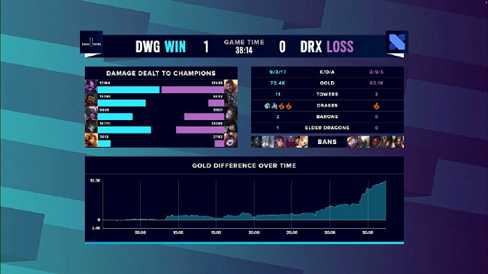 DWG VS DRX 图集