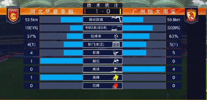 河北华夏 VS 广州恒大 图集