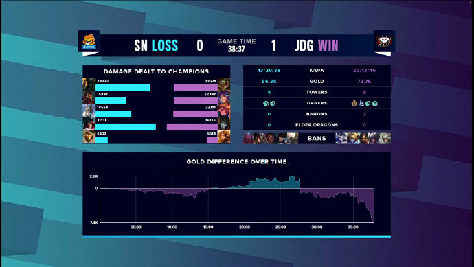 SN VS JDG 图集