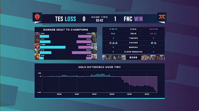 TES VS FNC 图集