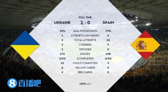 乌克兰1:0西班牙 图集