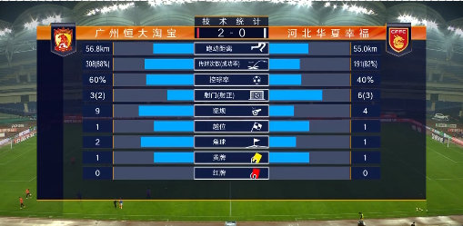 广州恒大5:0河北华夏 图集