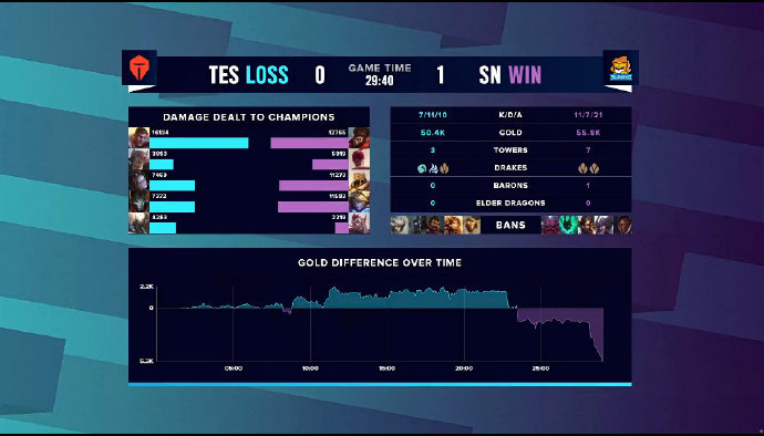 TES VS SN 图集