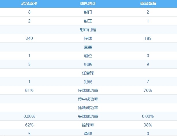 武汉卓尔2:1青岛黄海 图集
