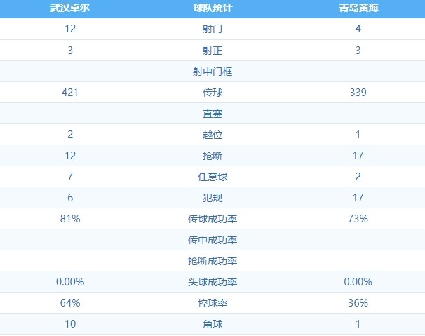 武汉卓尔2:1青岛黄海 图集