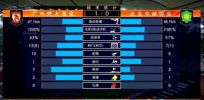 广州恒大3:1北京国安 图集