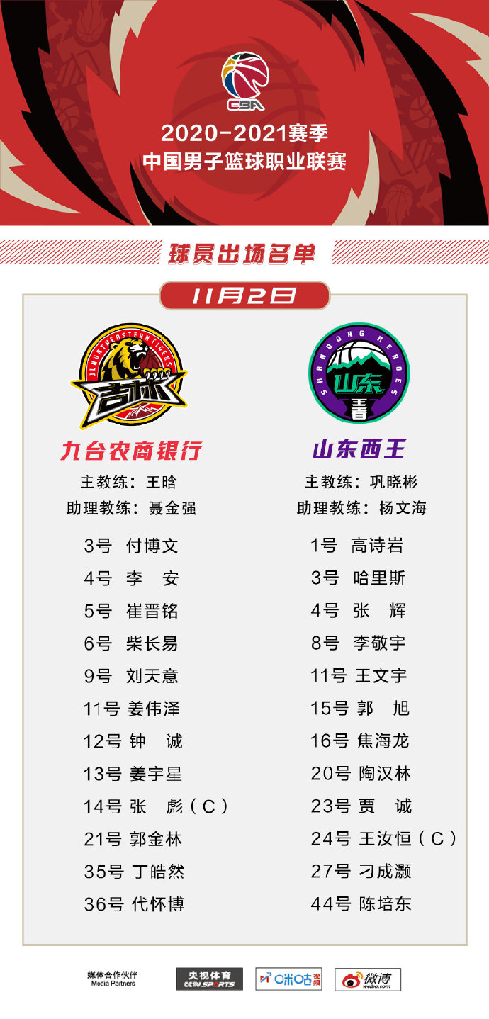 吉林93:106山东 图集