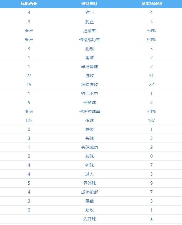 瓦伦西亚 VS 皇家马德里 图集