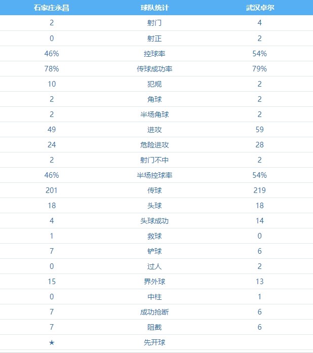 石家庄永昌1:2武汉卓尔 图集