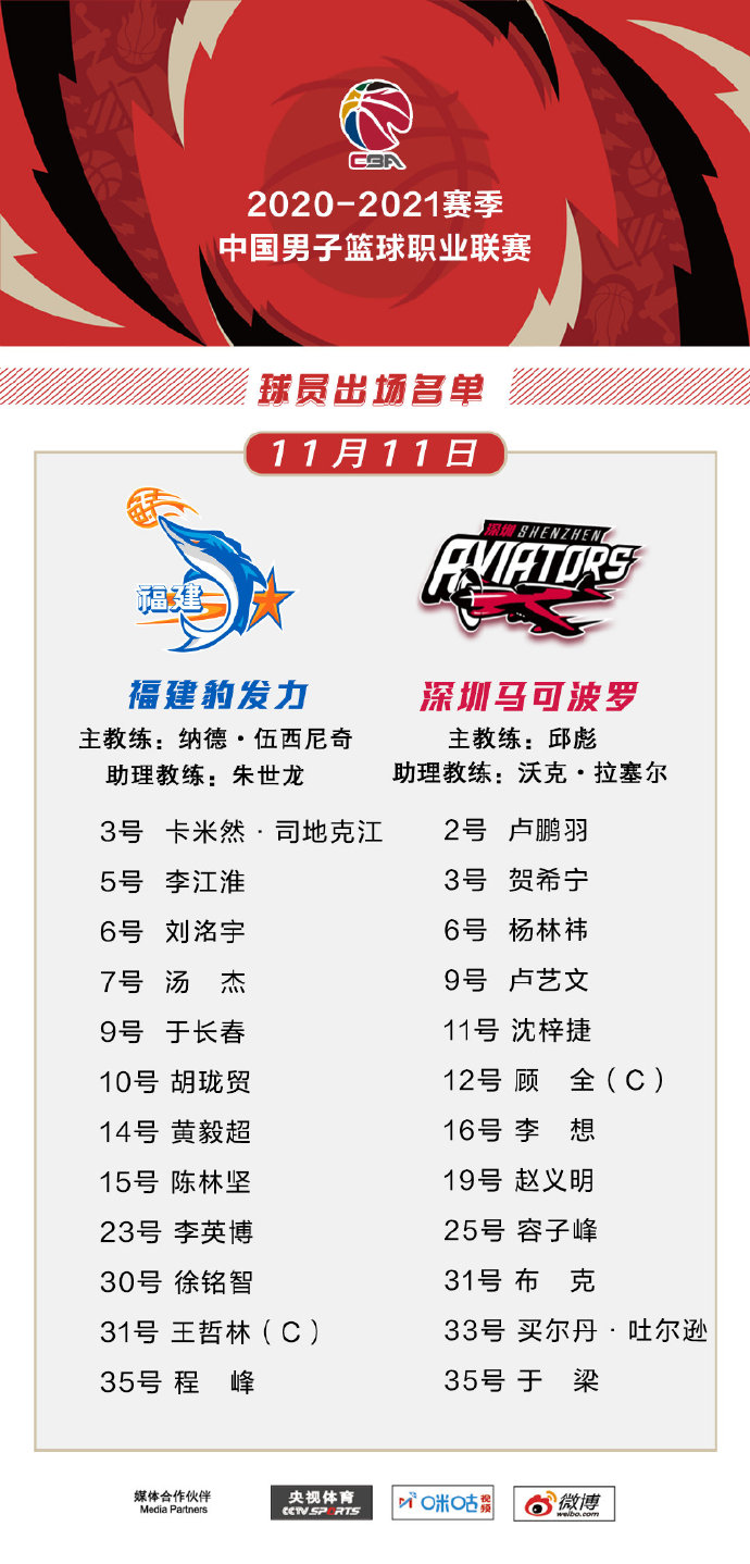 福建94:115深圳 图集