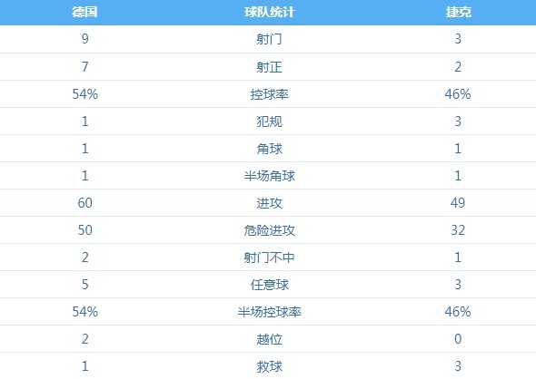 德国 VS 捷克 图集