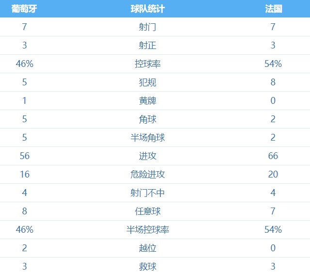 葡萄牙0:1法国 图集