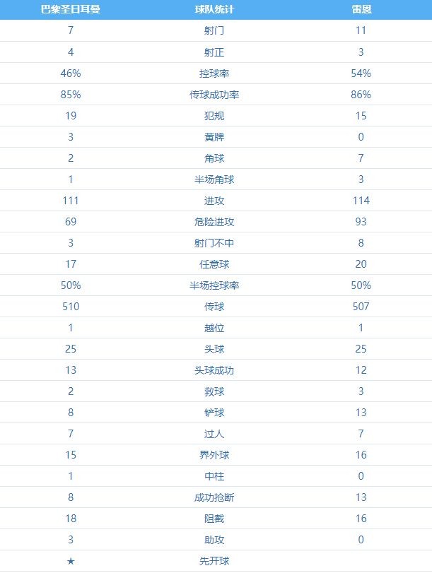 巴黎圣日耳曼3:0雷恩 图集