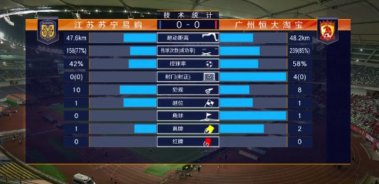 江苏苏宁0:0广州恒大 图集