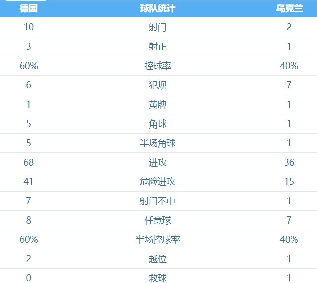 德国3:1乌克兰 图集