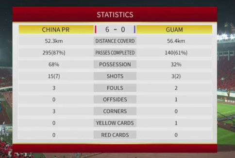 中国男足 VS 关岛 图集