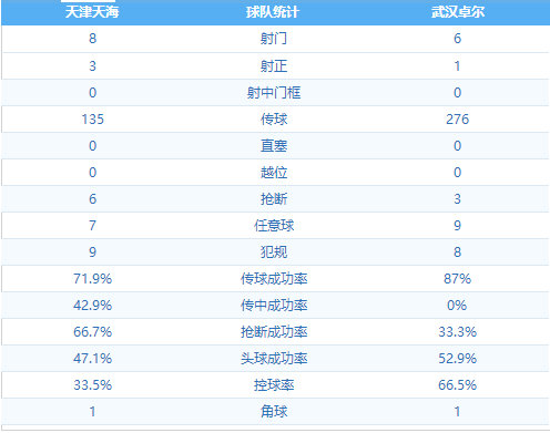 天津天海 VS 武汉卓尔 图集