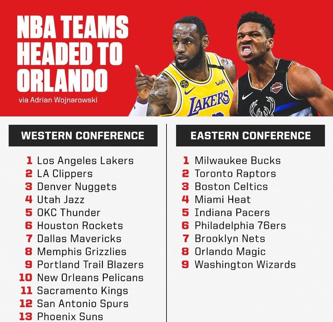 NBA联盟8月1日正式开始将有22支球队参与