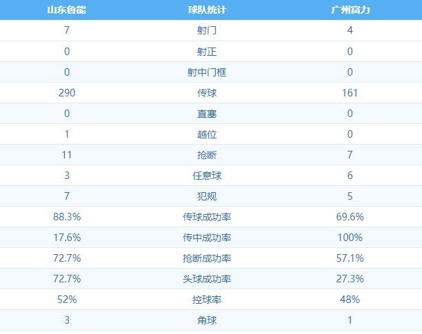 山东鲁能0:0广州富力 图集