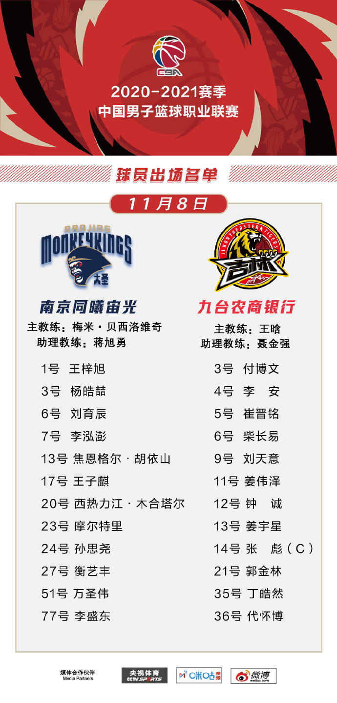 同曦 VS 吉林 图集