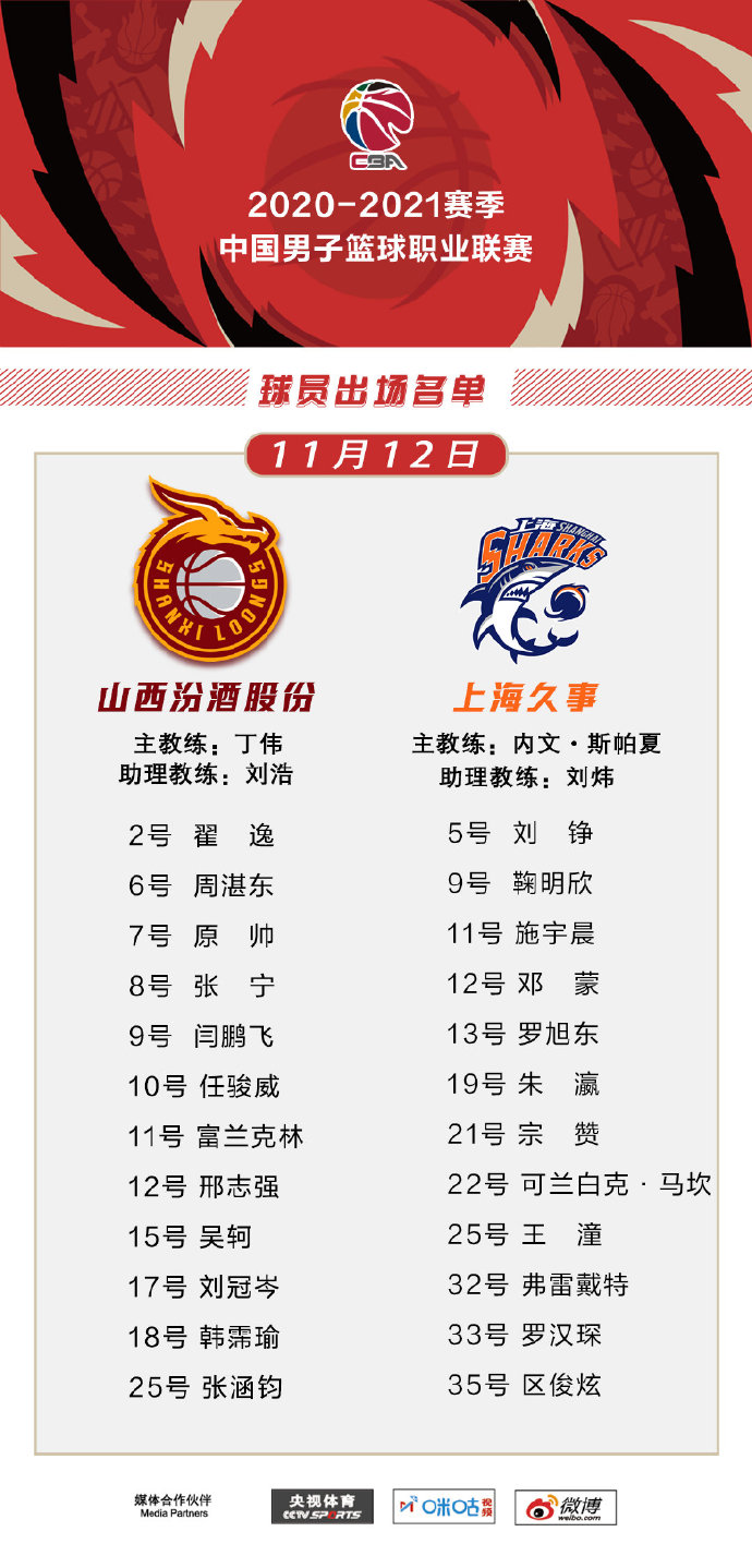 山西 VS 上海 图集