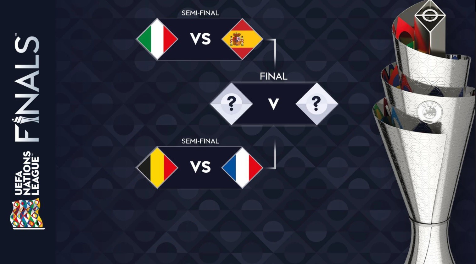 欧国联四强抽籤结果，世界前二法国交手比利时，意大利对西班牙